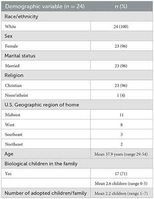 “Nothing is ever going to change if we don't start advocating for our child.”: Community-level disclosure and stigma management strategies among parents of internationally adopted children living with PHIV